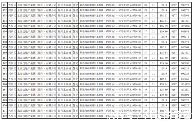 公示|最新！银川这3个小区房价公示！