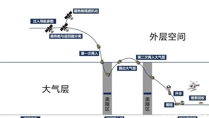 嫦娥3号 嫦娥5号为何在这一天着陆月面？取样要求48小时完成，为什么？！