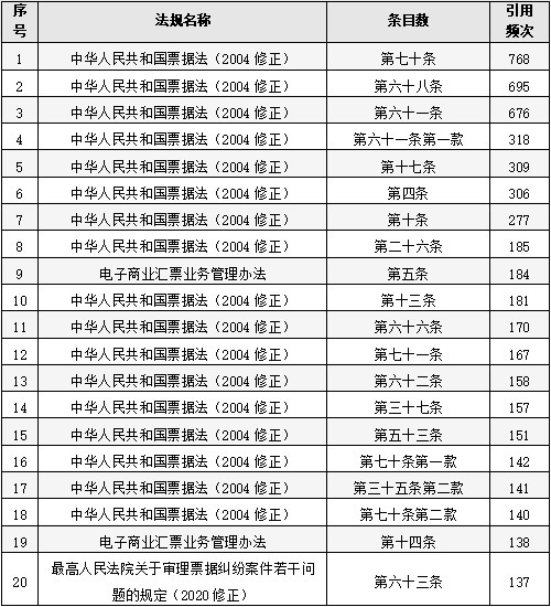 票据|中国票据追索权纠纷案件法律大数据分析与风险防控报告