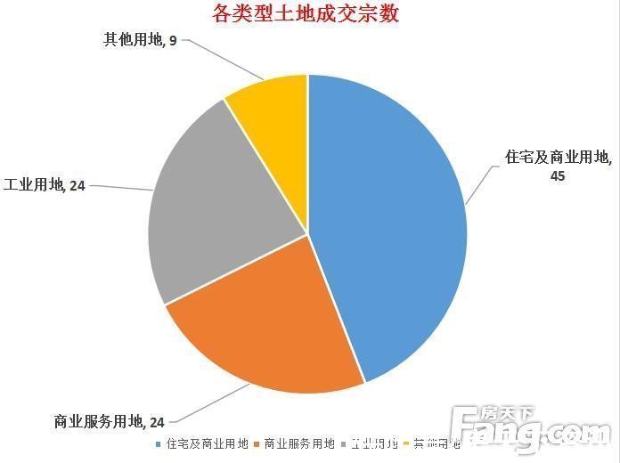 地块|月成交丨12月17盘1434套房源入市 赣州全市新建商品房成交备案11866套