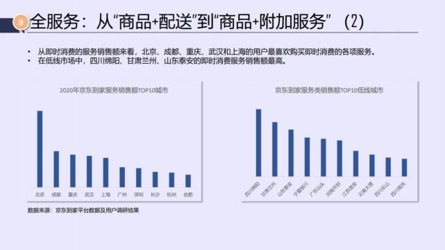 电商|京东&达达：2021年即时消费行业报告