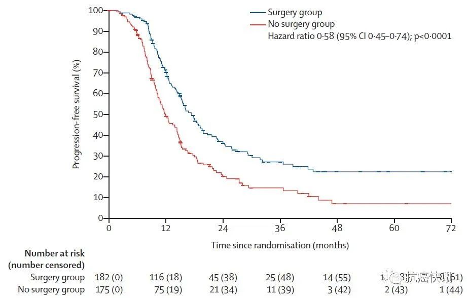 这两种癌症可治愈，55%的病人却选错了方案