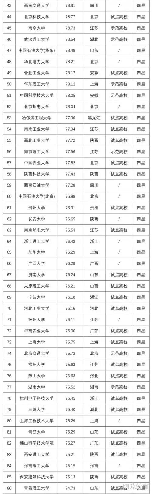 高校专利实力100强排名出炉，四川高校仅4所上榜