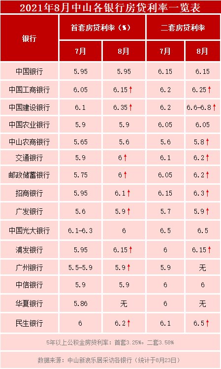 中山|市场成交丨石岐龙光新盘首开人气火爆!上周全市住宅成交932套!