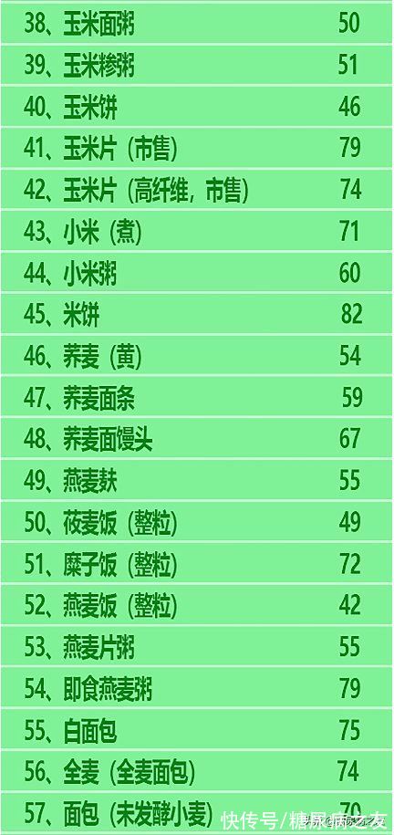 糖尿病|糖友必备！常见食物升糖指数表，吃得饱还不升血糖，赶快试试吧