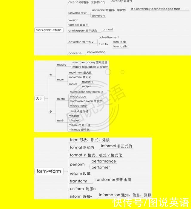 词缀|图说英语:借助词缀，速记高中词汇3500