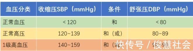 分级|高血压分级标准,不同人群有差异,这里讲全了,收藏好,终身有用