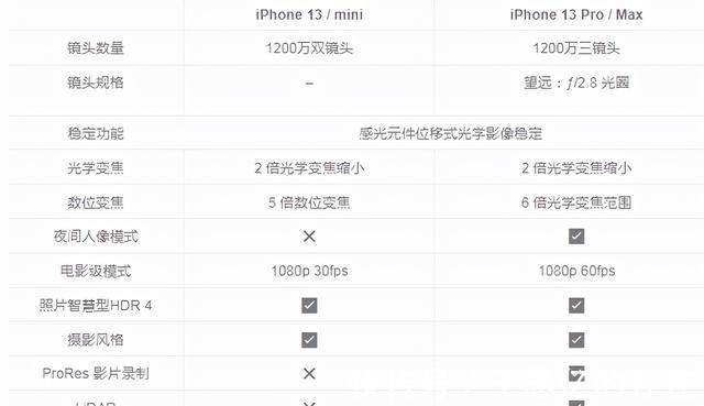 iPhone13|iPhone 13 与iPhone 13 Pro 到底选哪个？