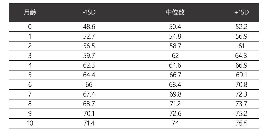 如何抓住孩子的第1个黄金生长期？