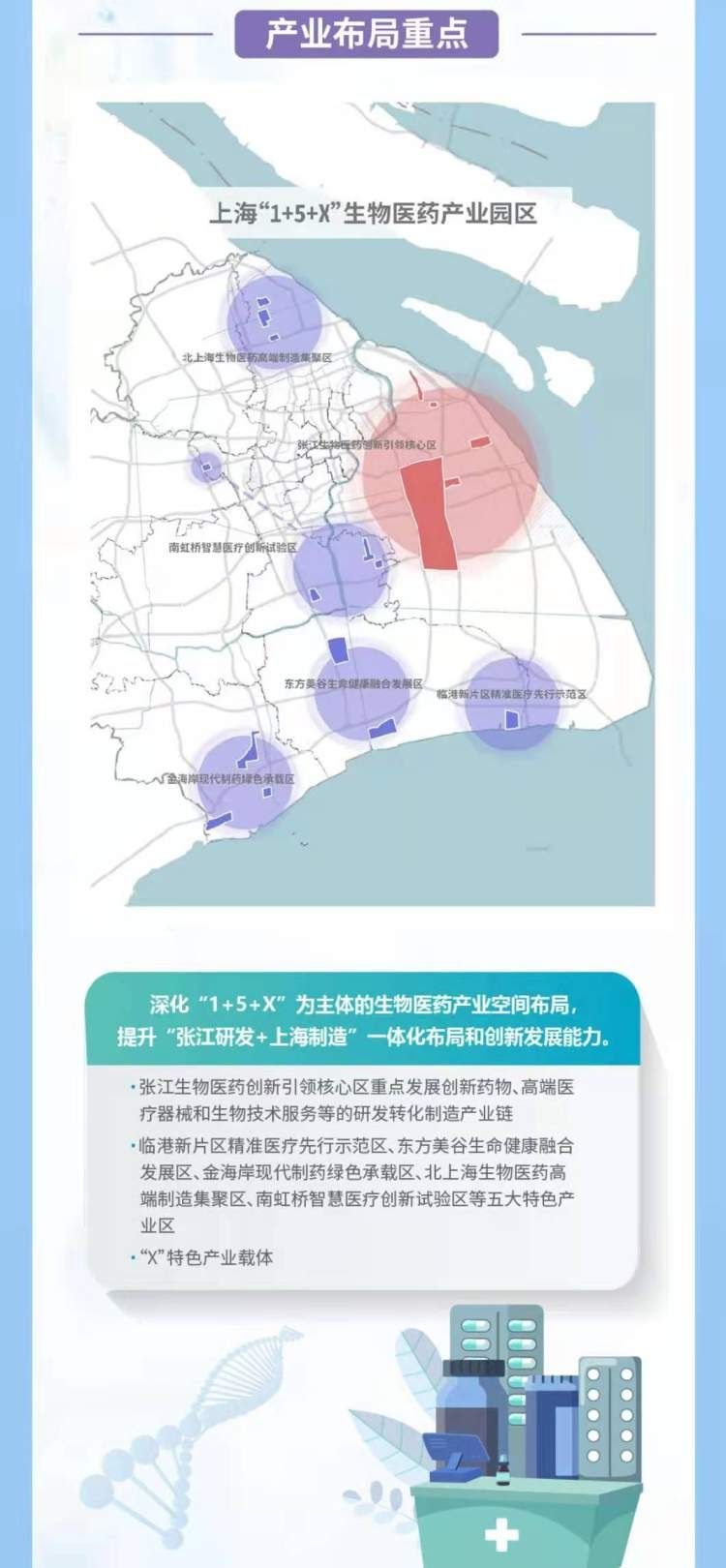 医疗器械|创新药物、细胞治疗、高端医疗器械……上海市生物医药产业发展“十四五”规划来啦