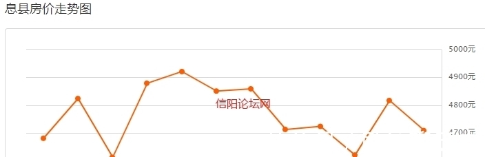 房价|信阳房价虚高……网友：梦中买得起！