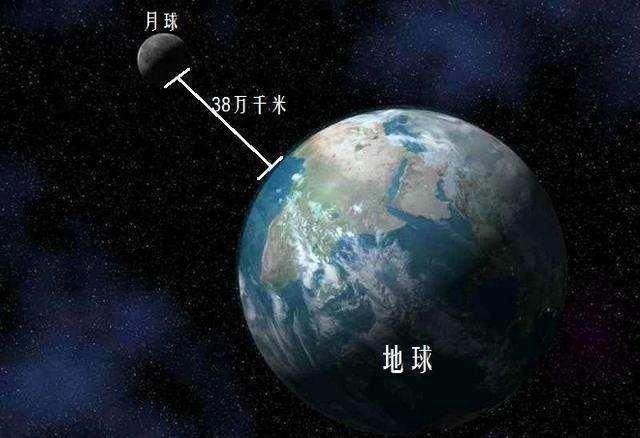 厚度 一张纸对折103次，宇宙就真的放不下了吗？