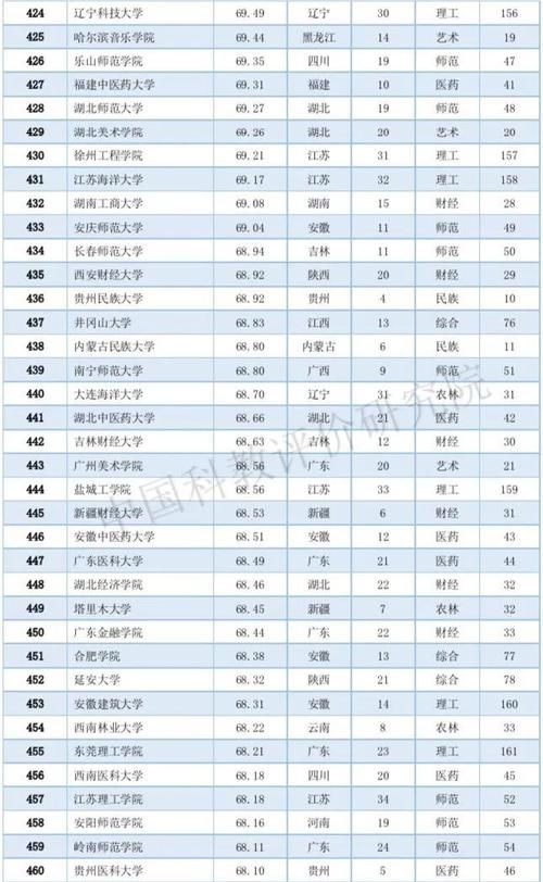 2020中国大学排名800强：10个类型排名第一的高校都在这个城市！