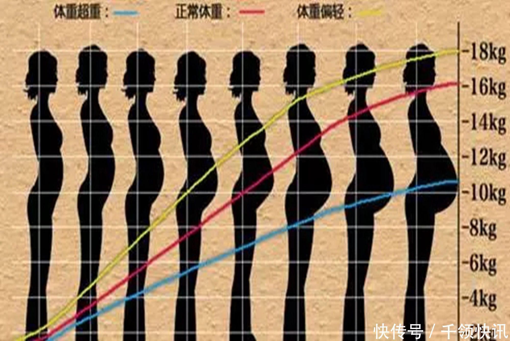 怀孕期间|宝宝出生时的“斤两”,暗示了将来智商高低?别不信,有科学依据