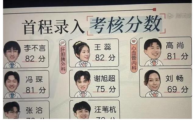 李桃!《令人心动的offer3》王蕊为什么晋级