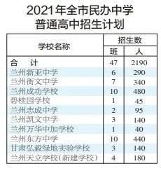 四区|2021兰州市城市四区城区初中招生计划出炉