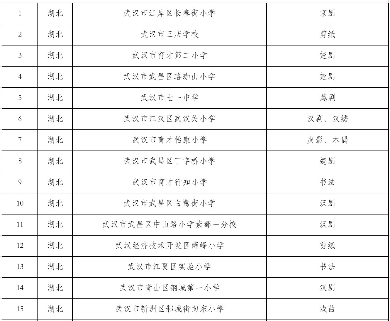 传统文化|武汉多所学校入选！第三批全国中小学中华优秀传统文化传承学校名单公布