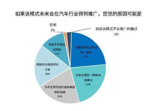 和比亚迪|是颠覆更是启示，“滴滴+比亚迪”模式被广泛看好