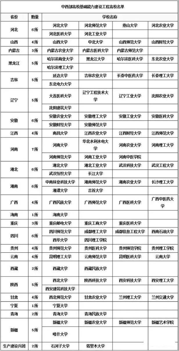 大学|中等生关注！盘点“小985”和“小211”大学，个个都是行业顶尖高校！