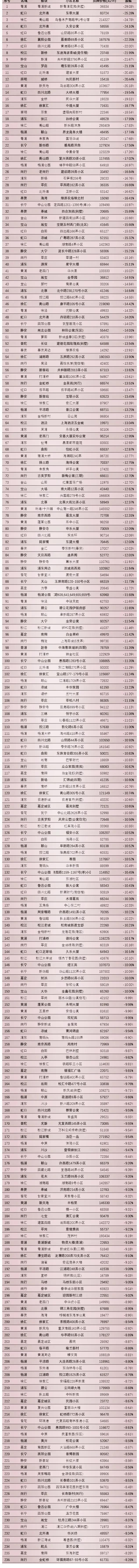 上涨|急着买房的人，如果等一年再买，会不会降价？为什么有人这样想？