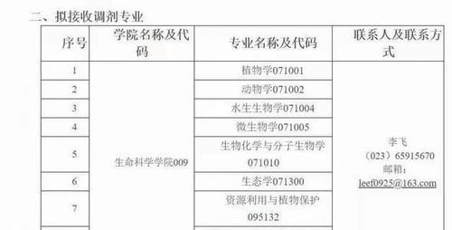 2021调剂信息更新！7所院校拟调剂专业