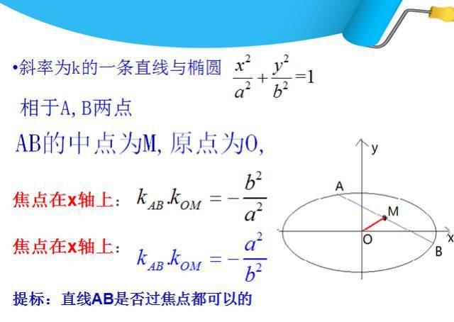 高中数学11类题型：专题突破训练180道！