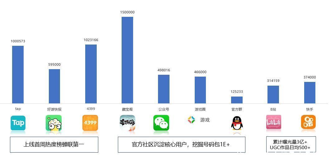 沙盒|“三无”产品的社区运营之路——妄想山海社区运营复盘