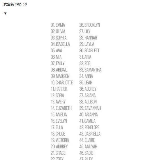 重名率|父母给娃起的这些洋气英文名,相当于“富贵”和“翠花”,尴尬