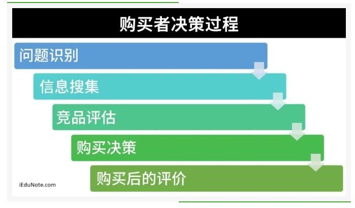 品和服务|捕捉促动购买的神秘心动信号:理解消费背后的心理学