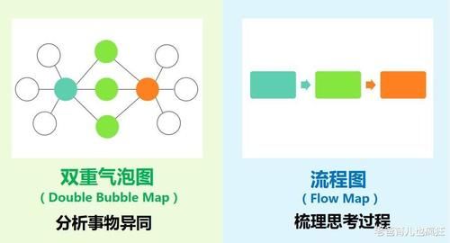 孩子学习差，不能靠刷题，用3种简单图示法培养逻辑思维力，提升成绩