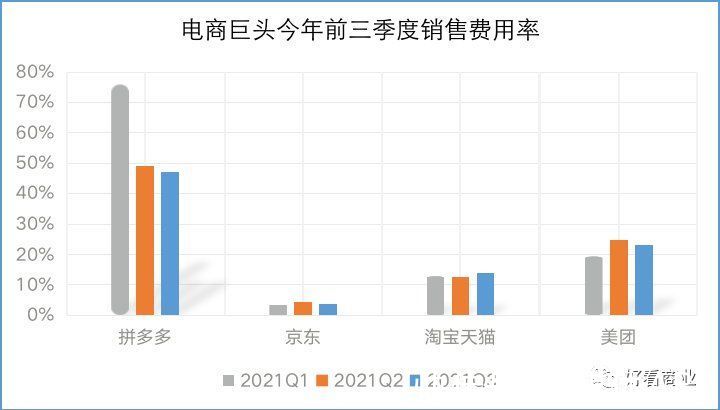 q1|谁在围剿拼多多？