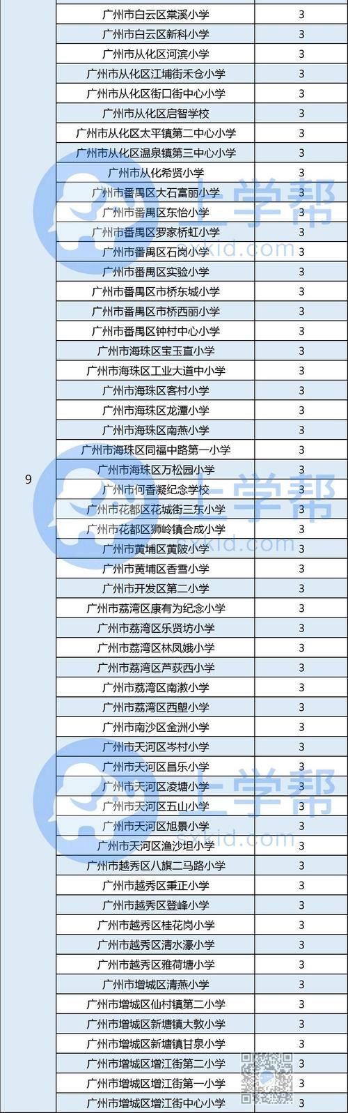 小学骨干教师数量排行榜，前九名共154所小学上榜，榜内仅一所民办！