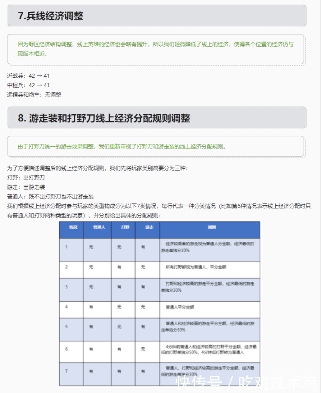 打野|王者荣耀更新s25赛季，奕星重做后上线，新赛季上分看这里