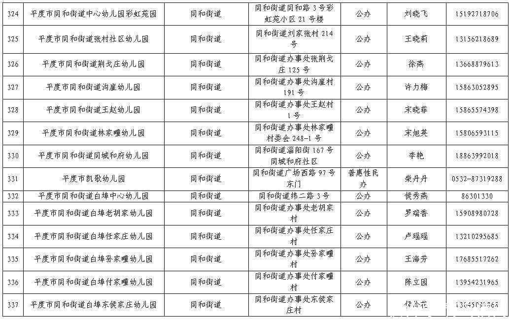 幼儿|平度市2021年幼儿园招生工作方案发布