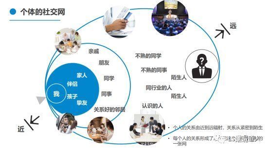社交软件|从社会学概念，微信面向竞争者们的非对称式竞争，看社交是什么