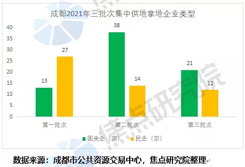 激荡2021|溢价低、区域分化显著,房企更理性了吗? | 宗地