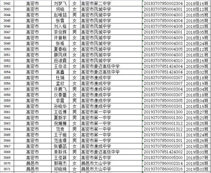 山东省|省级优秀！潍坊这些学生、班集体上榜！有你家孩子吗？