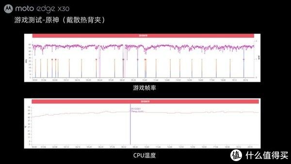 edge|均衡旗舰&性能小钢炮，moto edge X30体验报告