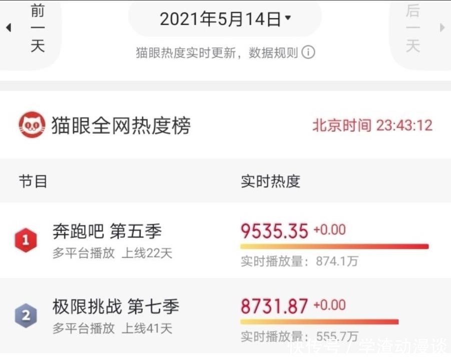 担当|《奔跑吧》:蔡徐坤成为节目的全能担当,综艺总偏爱流量明星?