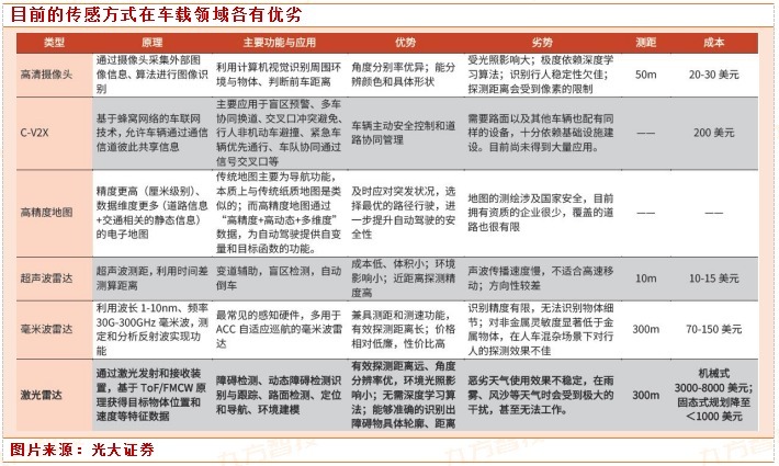 雷达|行业洞察:激光雷达 前装规模化量产拐点已至!