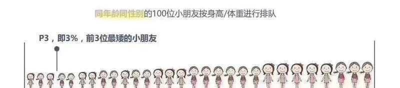 微量元素|对照一下您家孩子的身高达标了么,秋季这样做孩子长高不是梦