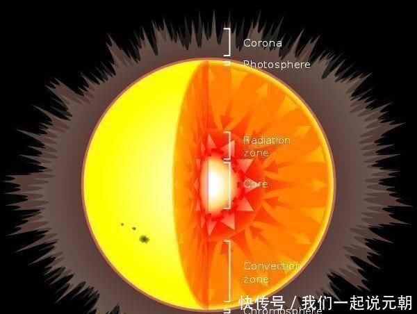 恒星 如果太阳系是超新星爆炸后形成的,为什么附近没有中子星或黑洞