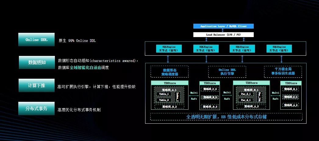 分布式|『腾讯云』田清波:TOSQL:把企业级分布式数据库做到极致