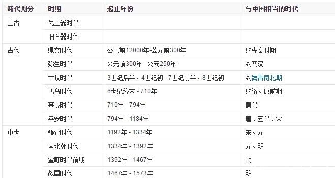 简单|简单了解一下日本的历史