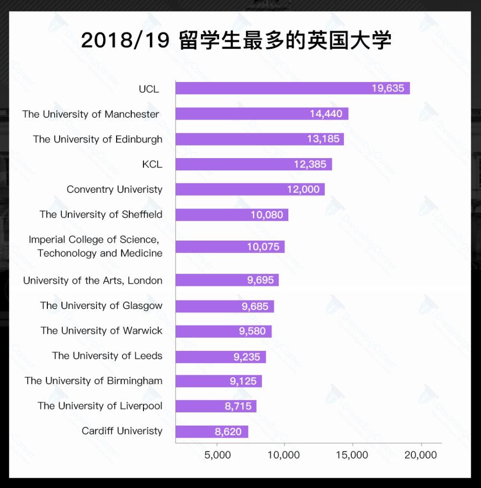 顶尖|UCL：一所被黑作网红和野鸡大学的顶尖名校