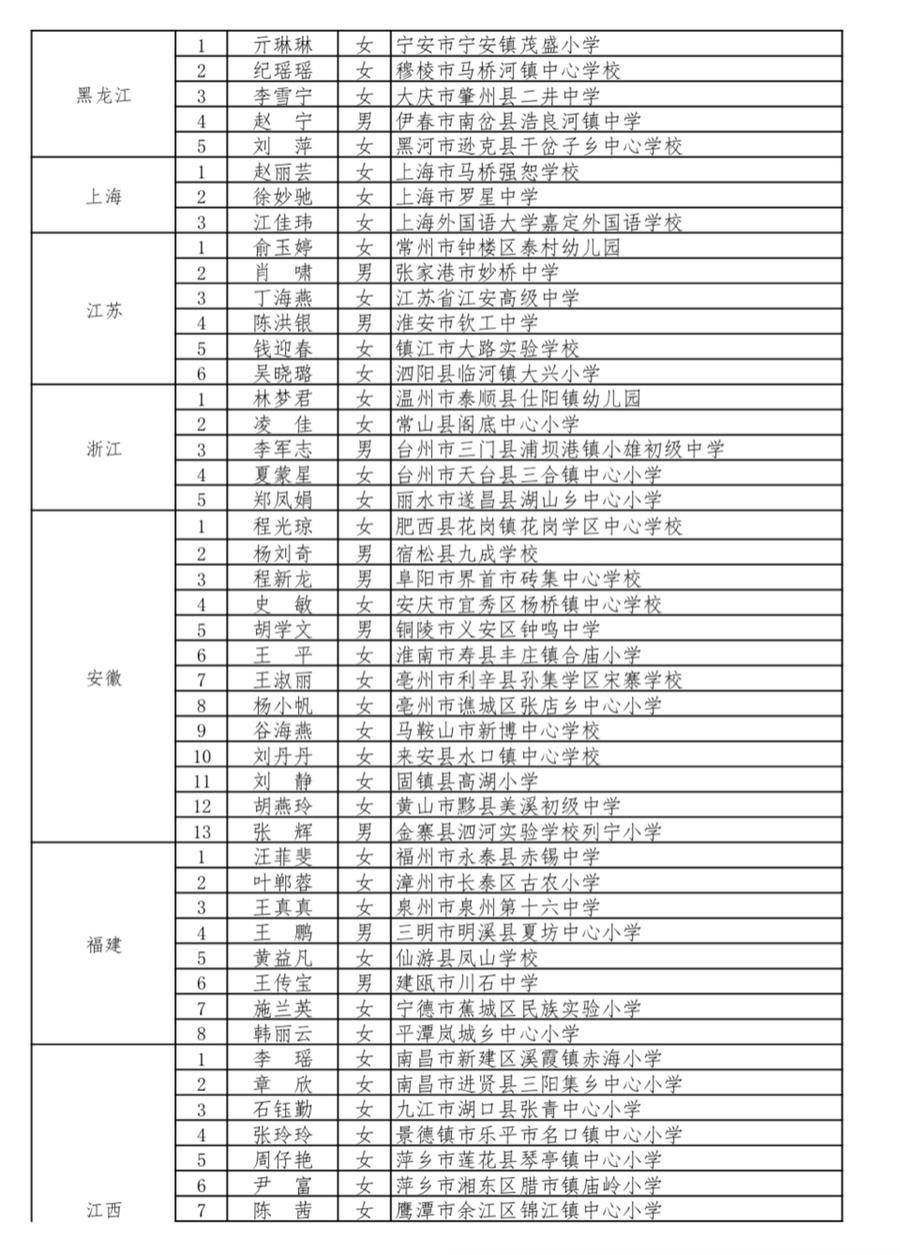 霍玮|山东这些老师上榜！教育部公布乡村优秀青年教师培养奖励计划名单