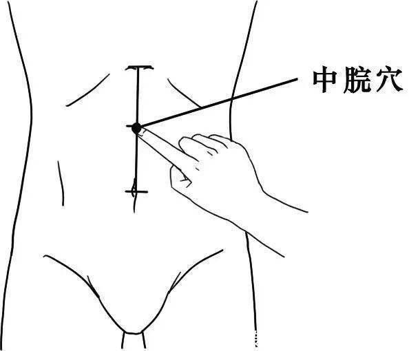  开关|肚子上有3个通便“开关”，每天“揉一揉”，肠胃一通，全身放松