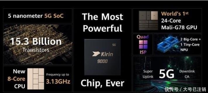 塞进|华为芯最后的倔强:老内核、新工艺、硬塞进153亿晶体管