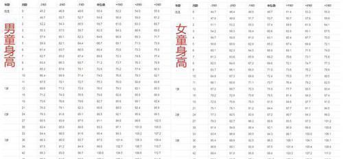 这些事|2岁宝宝有啥发育指标评估？能做到这些事，说明孩子超前发育了