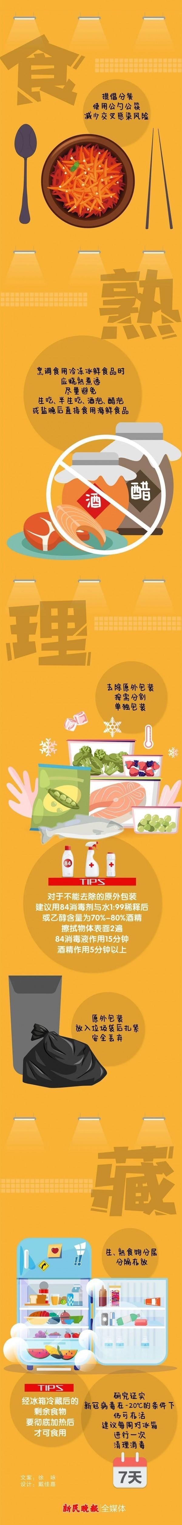 指南|一图读懂：冷链食品防病毒操作指南